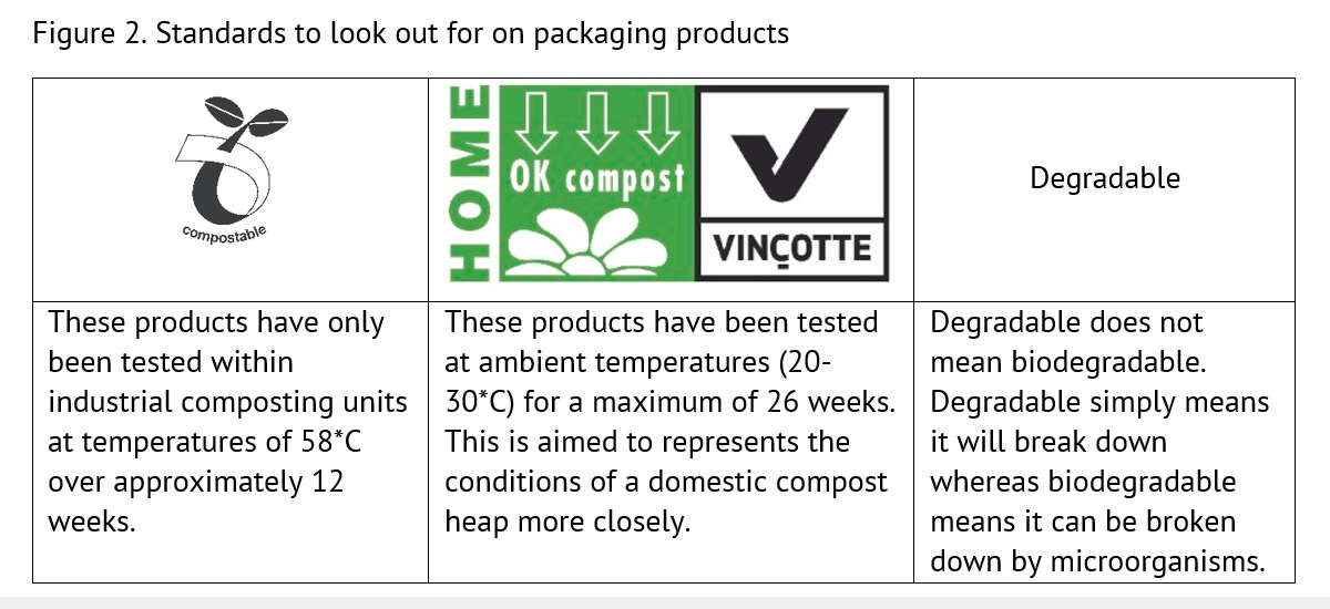 Packaging symbols